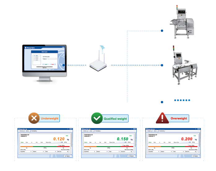 Checkweigher Software